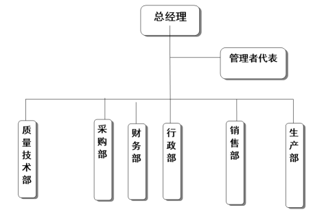 杭州意甲(中国)器械有限公司社会责任报告