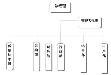 浙江意甲最新官方有限公司质量诚信报告